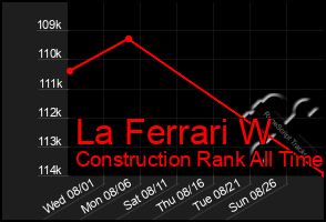 Total Graph of La Ferrari W