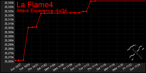 Last 31 Days Graph of La Flame4