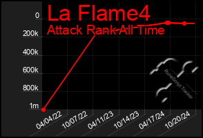 Total Graph of La Flame4