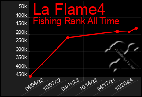 Total Graph of La Flame4