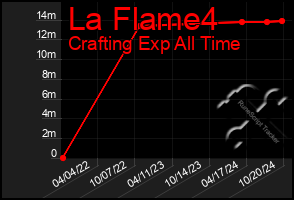 Total Graph of La Flame4