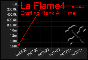 Total Graph of La Flame4