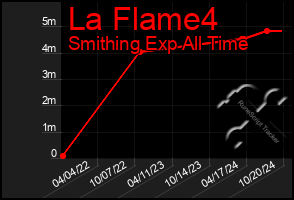 Total Graph of La Flame4