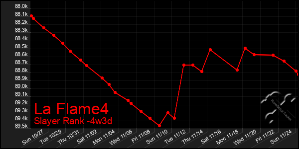 Last 31 Days Graph of La Flame4