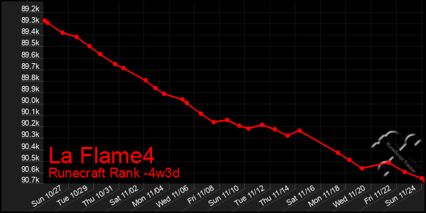 Last 31 Days Graph of La Flame4