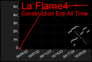 Total Graph of La Flame4