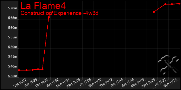 Last 31 Days Graph of La Flame4