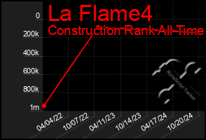 Total Graph of La Flame4