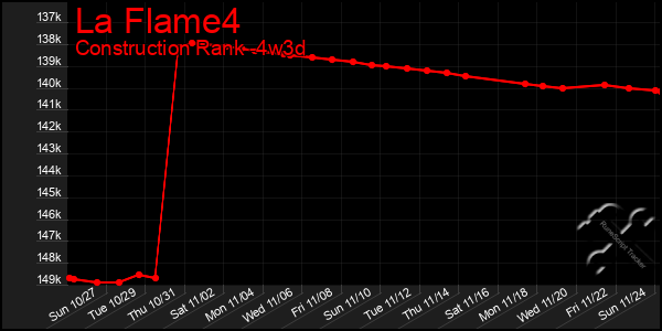 Last 31 Days Graph of La Flame4