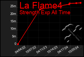 Total Graph of La Flame4