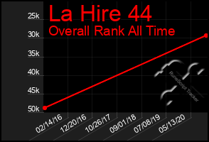 Total Graph of La Hire 44