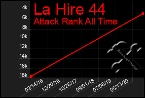 Total Graph of La Hire 44