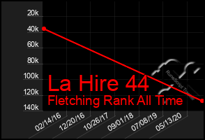 Total Graph of La Hire 44