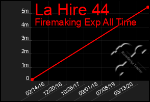 Total Graph of La Hire 44