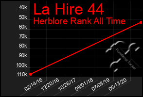 Total Graph of La Hire 44