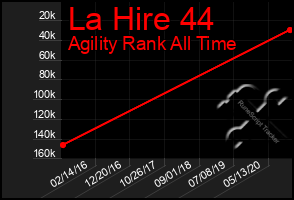 Total Graph of La Hire 44