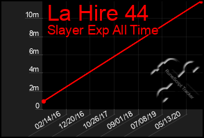 Total Graph of La Hire 44