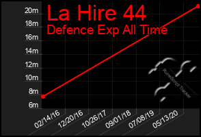 Total Graph of La Hire 44