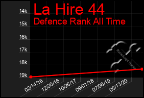 Total Graph of La Hire 44