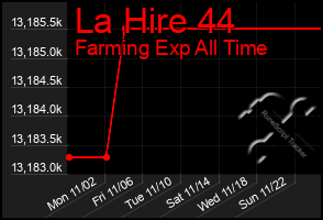 Total Graph of La Hire 44