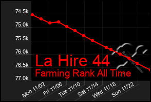 Total Graph of La Hire 44