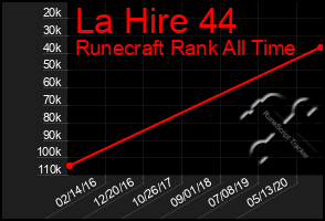 Total Graph of La Hire 44