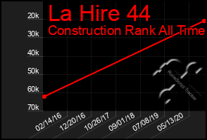 Total Graph of La Hire 44