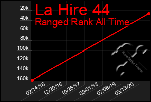 Total Graph of La Hire 44