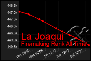 Total Graph of La Joaqui