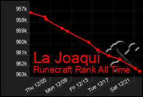 Total Graph of La Joaqui