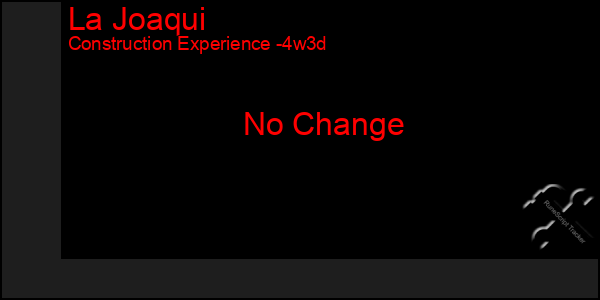 Last 31 Days Graph of La Joaqui