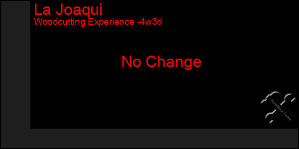 Last 31 Days Graph of La Joaqui