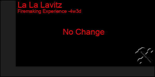 Last 31 Days Graph of La La Lavitz