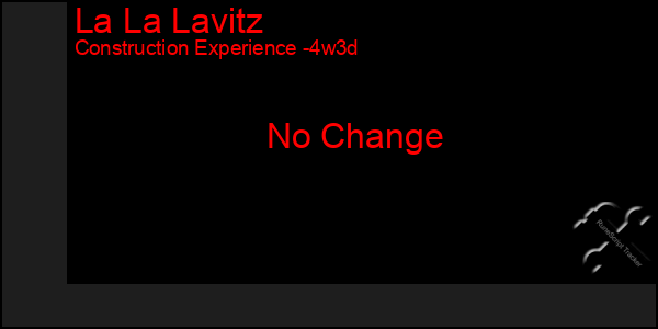 Last 31 Days Graph of La La Lavitz