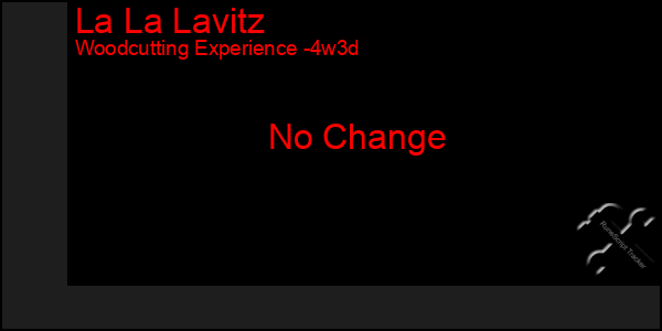 Last 31 Days Graph of La La Lavitz