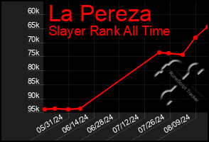 Total Graph of La Pereza