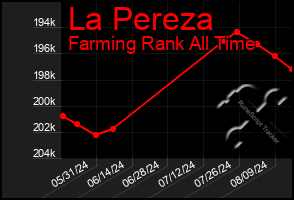 Total Graph of La Pereza