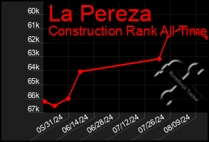 Total Graph of La Pereza