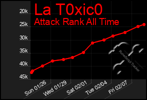 Total Graph of La T0xic0