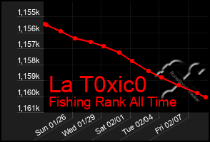 Total Graph of La T0xic0