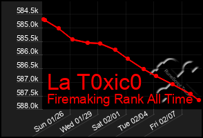 Total Graph of La T0xic0