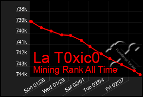 Total Graph of La T0xic0