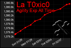 Total Graph of La T0xic0