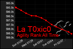 Total Graph of La T0xic0