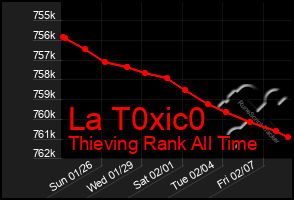 Total Graph of La T0xic0