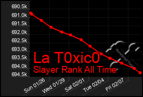 Total Graph of La T0xic0