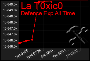 Total Graph of La T0xic0