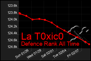 Total Graph of La T0xic0