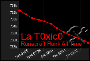 Total Graph of La T0xic0