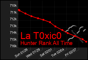 Total Graph of La T0xic0